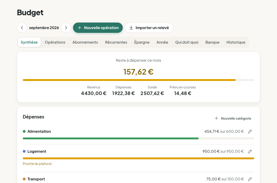 La synthèse du budget familial du mois